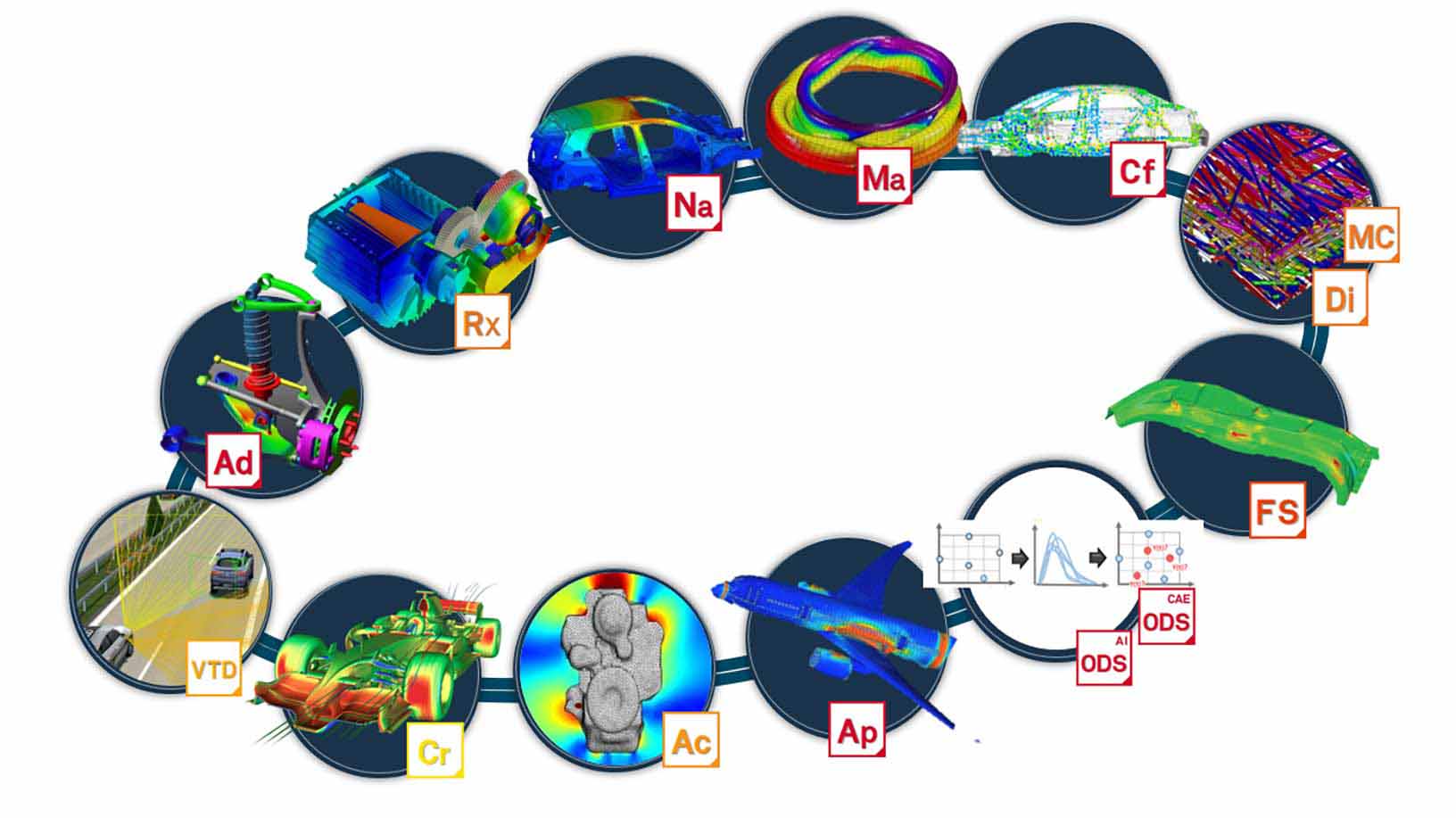 Hexagon’s comprehensive CAE multiphysics simulation portfolio